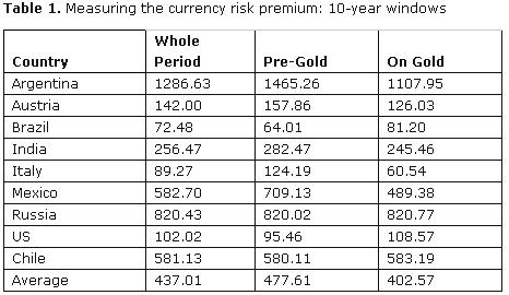 Сколько стоит жесткая привязка евро? 