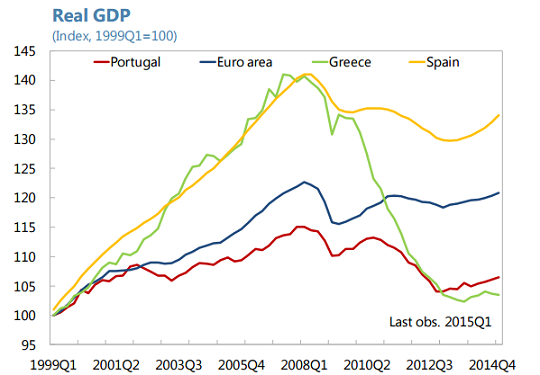 Еврозона переходит Рубикон, португальские левые не допускаются к власти Еврозона переходит Рубикон, португальские левые не допускаются к власти