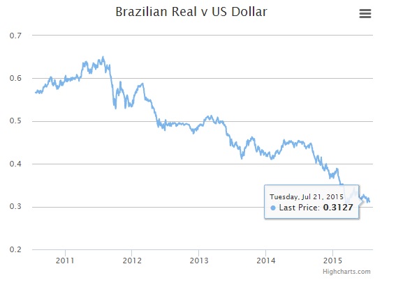 Забудьте о золоте, обвал цен на сахар еще более крупный