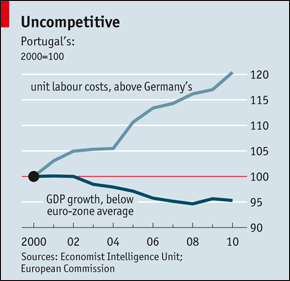 Португальская экономика: важно не быть Грецией