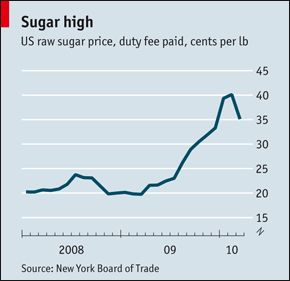 Сладкая жизнь