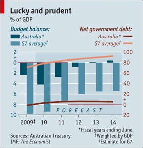 Австралия. В добром здравии
