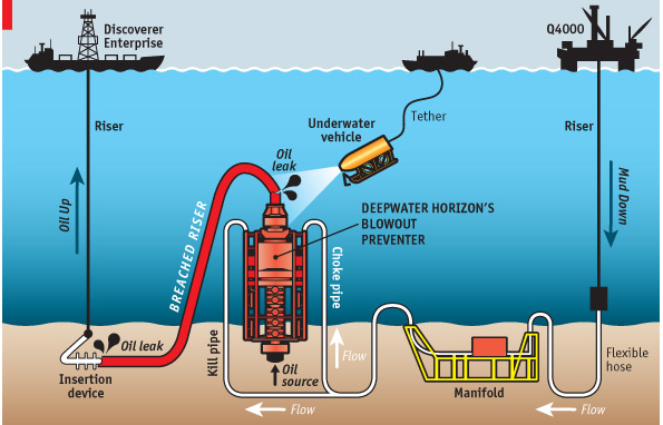 BP пытается избавиться от видимой части огромного глубоководного пятна