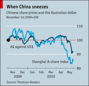 Ставить против Китая не просто, но многие пытаются