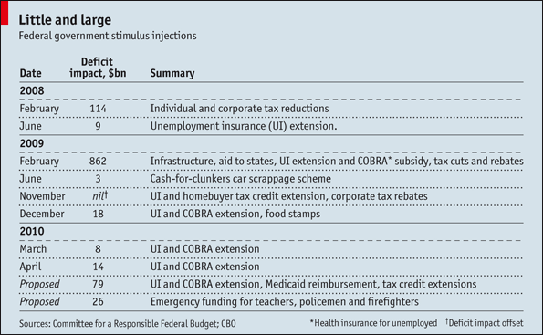США. Липкая педаль газа