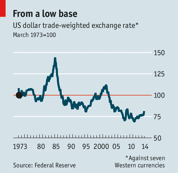 Обзор: Не начинает ли доллар новое долгосрочное ралли?