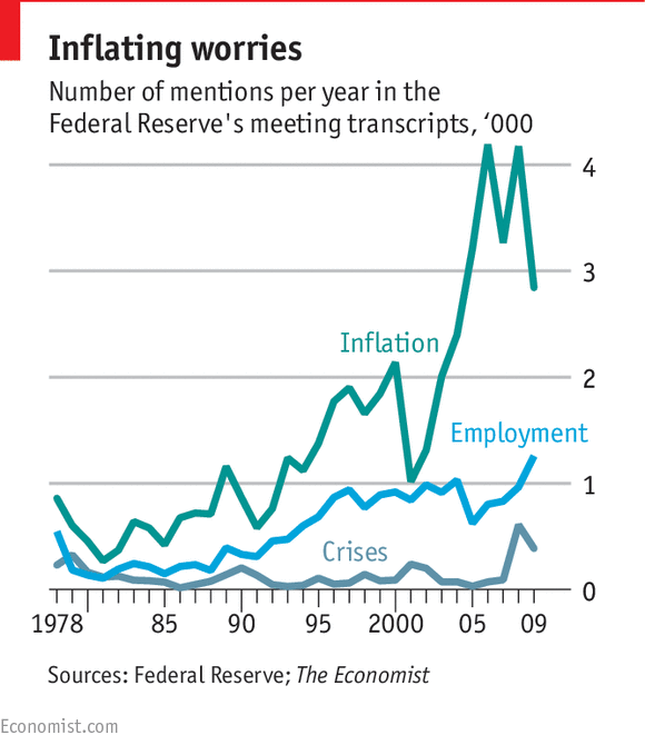 Двойной мандат ФРС Двойной мандат ФРС
