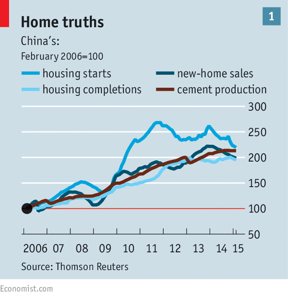 Китай спускается на землю