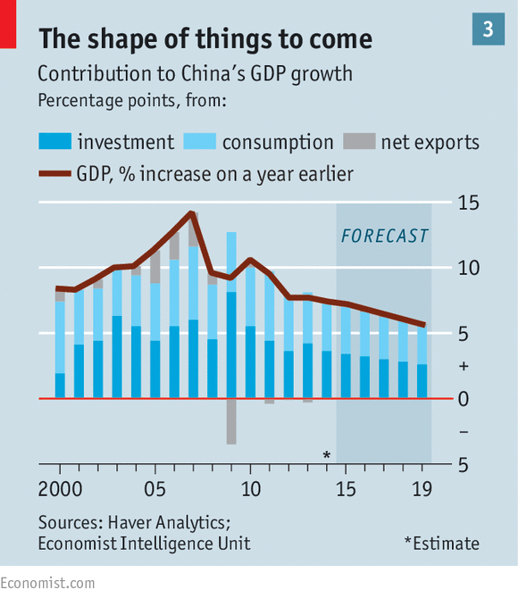 Китай спускается на землю