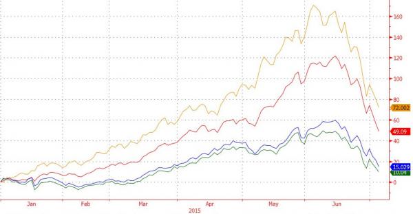 Китайское правительство "теряет контроль": акции падают, пробивая новые минимумы