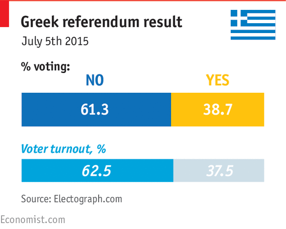 Греция без резервов