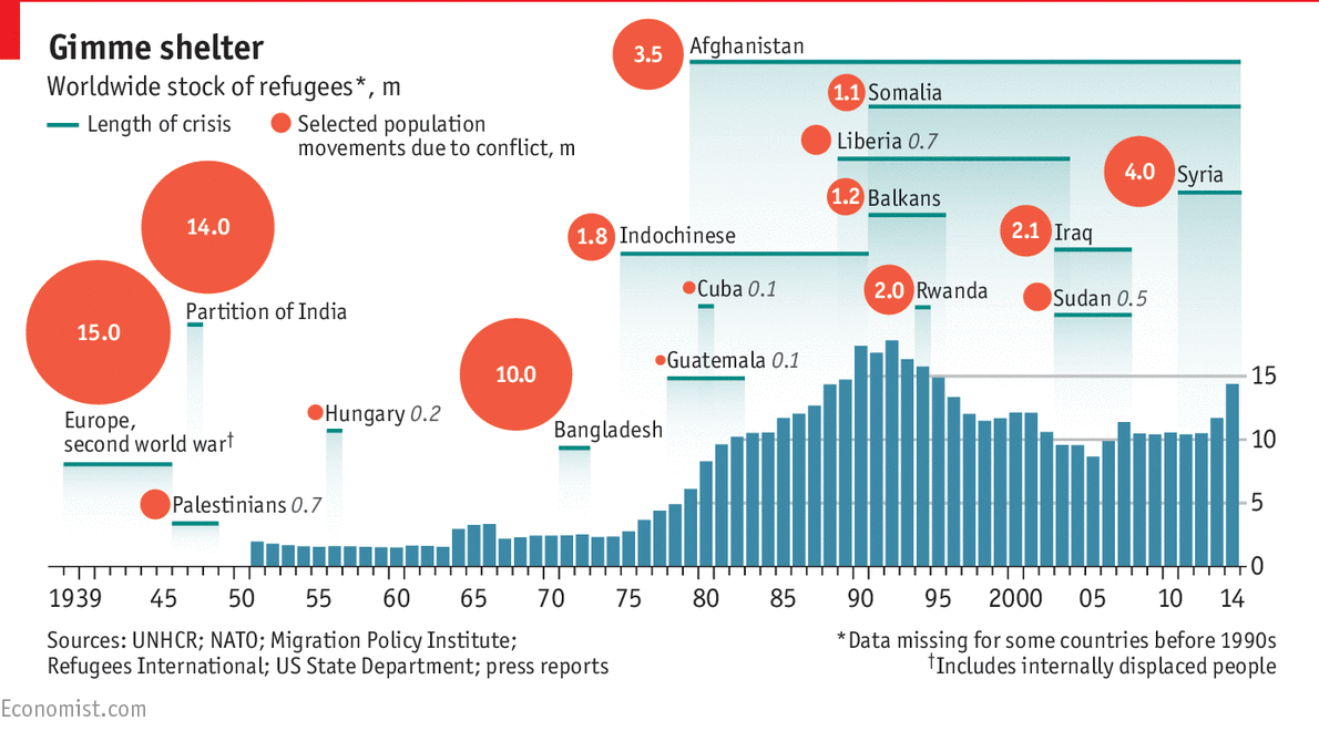 Где сирийцы найдут свое убежище Где сирийцы найдут свое убежище