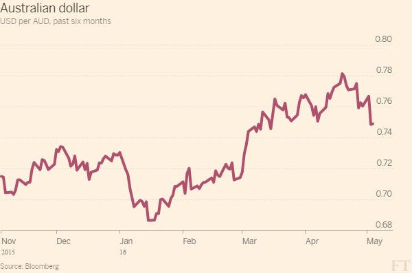 Волатильность доллара поддерживает осторожность на азиатских рынках Волатильность доллара поддерживает осторожность на азиатских рынках
