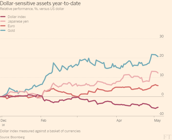 Волатильность доллара поддерживает осторожность на азиатских рынках Волатильность доллара поддерживает осторожность на азиатских рынках