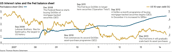 Обзор: Токсичное наследие QE вызывает опасения Обзор: Токсичное наследие QE вызывает опасения