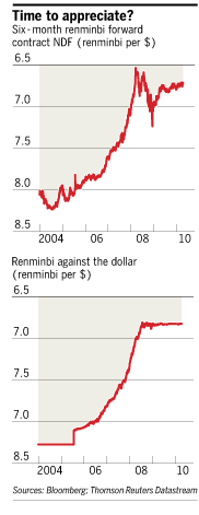 Пекин закладывает основу для корректировки юаня