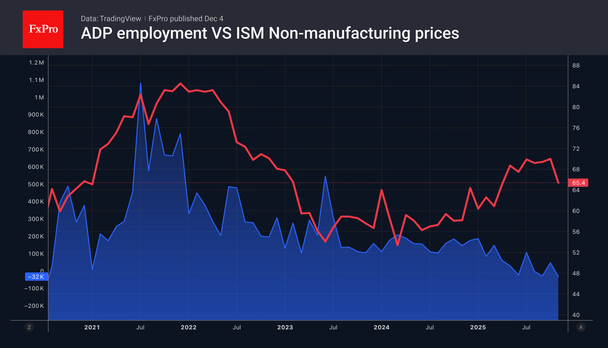 Евро набирает скорость