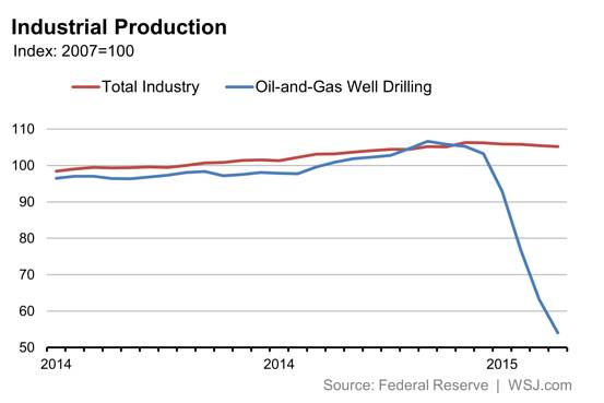 Пять важных пунктов экономического календаря Пять важных пунктов экономического календаря