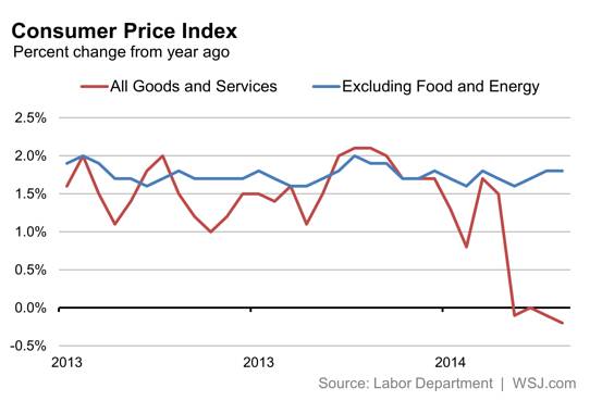 Пять важных пунктов экономического календаря Пять важных пунктов экономического календаря
