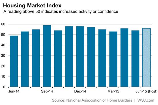 Пять важных пунктов экономического календаря Пять важных пунктов экономического календаря