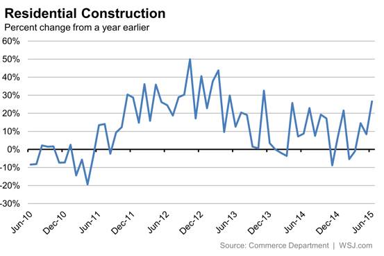 Пять важных релизов на экономическом календаре Пять важных релизов на экономическом календаре