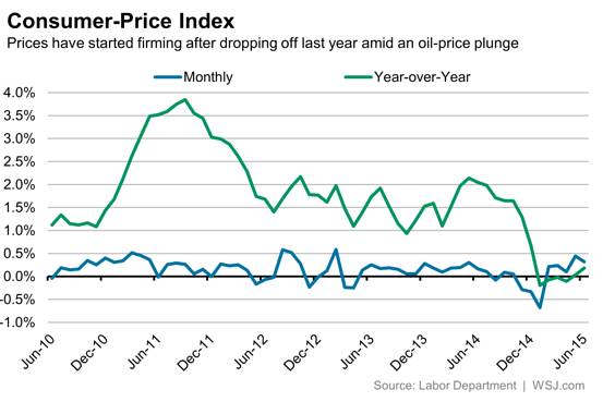 Пять важных релизов на экономическом календаре Пять важных релизов на экономическом календаре