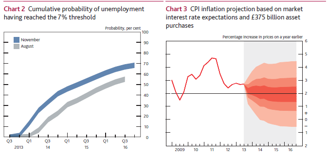 Графики с отчета по инфляции Банка Англии