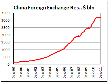 China foreign exchange reserves fall in the 4th quarter