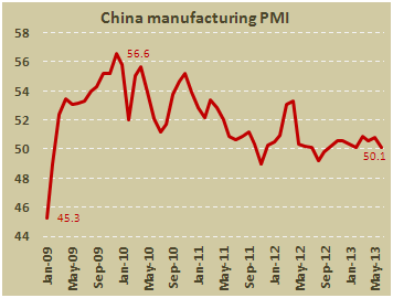 Производственный PMI Китая в июне 2013