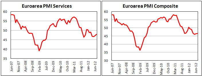 Окончательный PMI в сфере услуг еврозоны в июле 2012