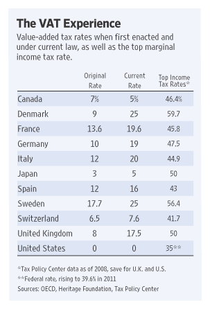 Уроки европейского НДС Уроки европейского НДС