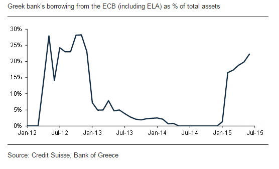 Проблема с контролем за движением капитала в Греции