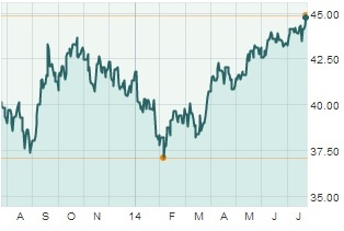 Обзор: Марк Карни сигнализирует о том, что Банк Англии готовится поднимать ставки