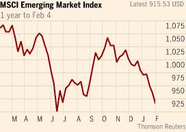 Тяжелейший удар по развивающимся рынкам