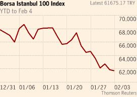 Тяжелейший удар по развивающимся рынкам