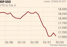 Тяжелейший удар по развивающимся рынкам
