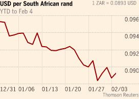 Тяжелейший удар по развивающимся рынкам