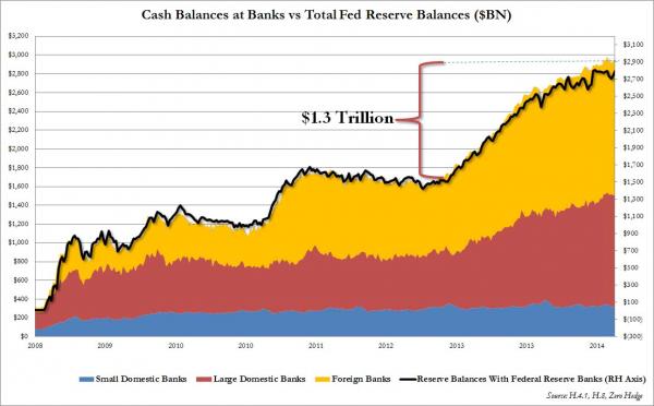 Обзор: ФРС сворачивает закупки