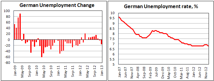 Занятость в Германии в январе 2013