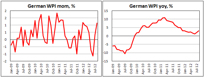 Оптовые цены Германии в августе 2012