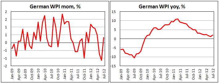 Индекс оптовых цен Германии в июле 2012