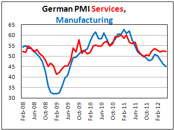 Германский предварительный PMI для сферы услуг и производства в мае 2012