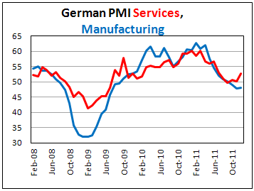 German private sector activity recovers in December