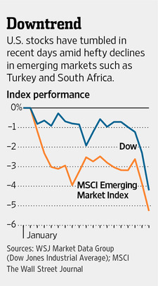 Аргентина во главе «кровавой бани» на развивающихся рынках