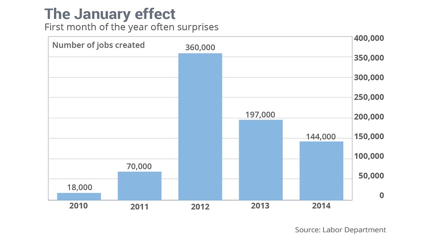 Обзор: Компьютерные автоматические торговые стратегии принесли наибольший доход Обзор: Компьютерные автоматические торговые стратегии принесли наибольший доход