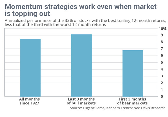 Двенадцать лучших по производительности акций в стратегии с двухвековой историей Двенадцать лучших по производительности акций в стратегии с двухвековой историей
