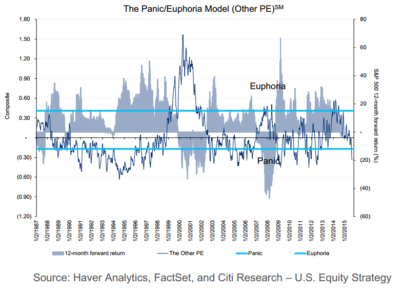 Приготовьтесь к тяжелому сентябрю на снижении инвесторских настроений Приготовьтесь к тяжелому сентябрю на снижении инвесторских настроений