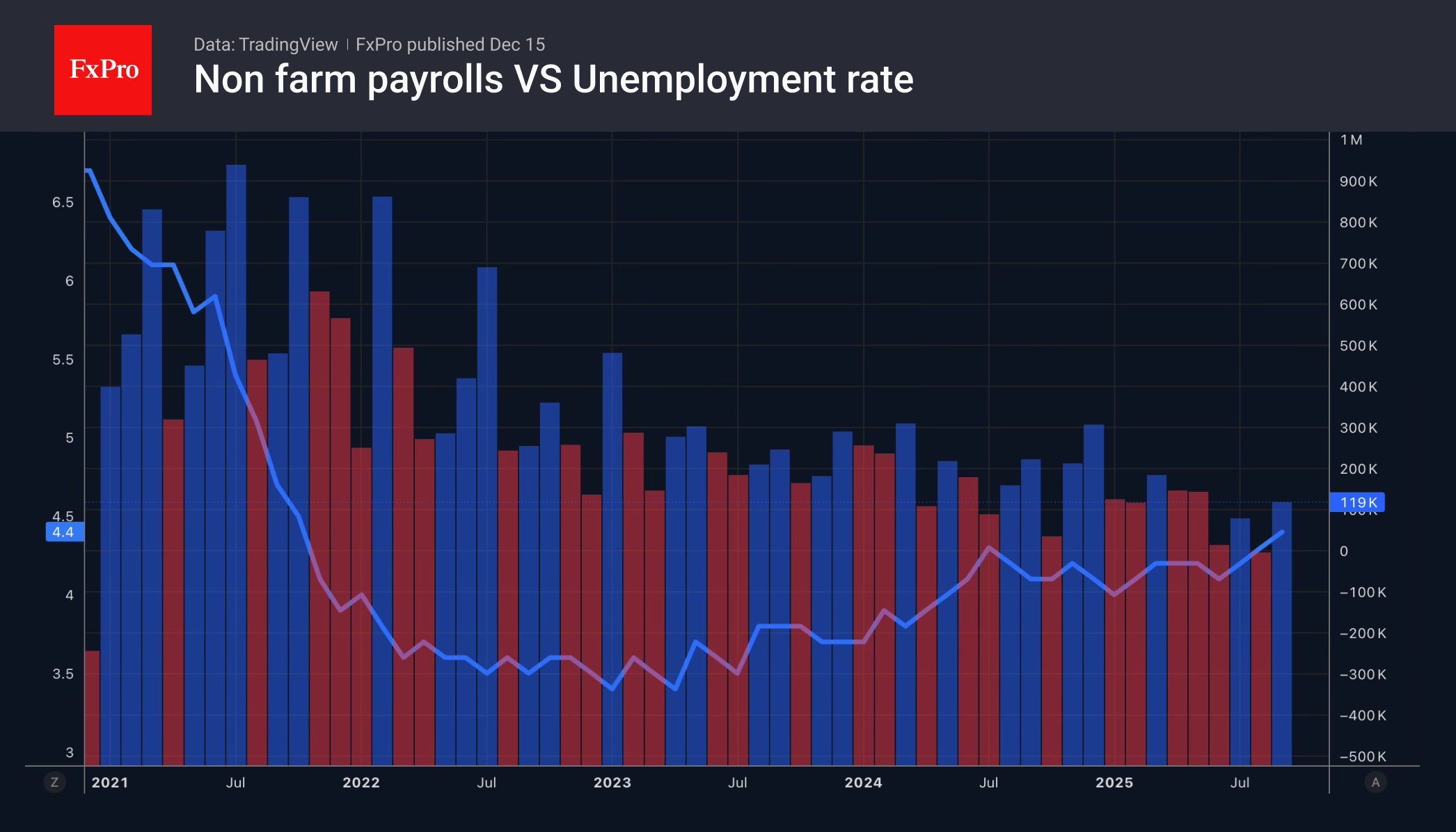 ЕЦБ, Банк Англии и Банк Японии: у каждого свой путь