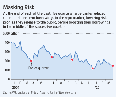 Маскировка долгов под прицелом SEC