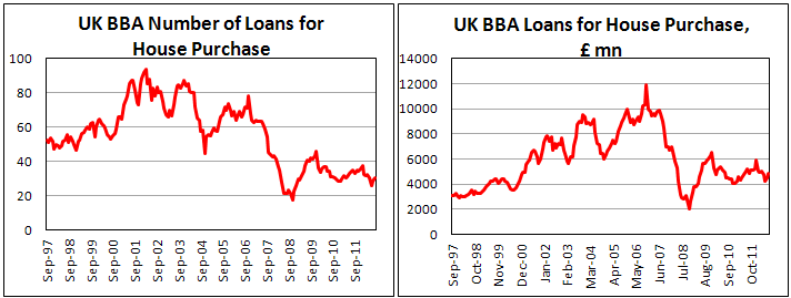 Количество одобренных ипотечных заявок в Британии в августе 2012